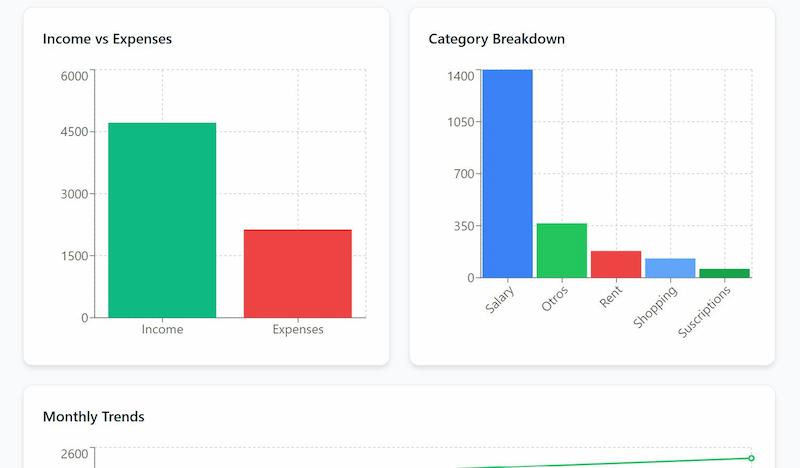 MoneyBoard app screenshot